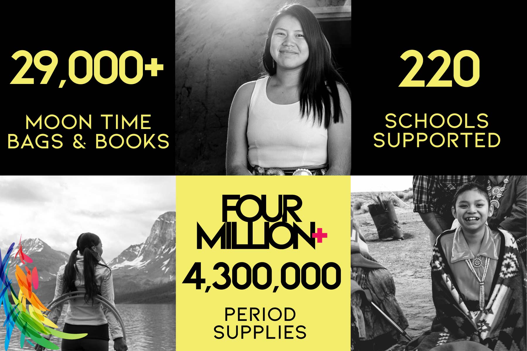 Kwek Society Impact - 26,000+ Moon Time Bags & Books Delivered, 210+ Schools Supported, 4,200,000 Million + Period Supplies Delivered