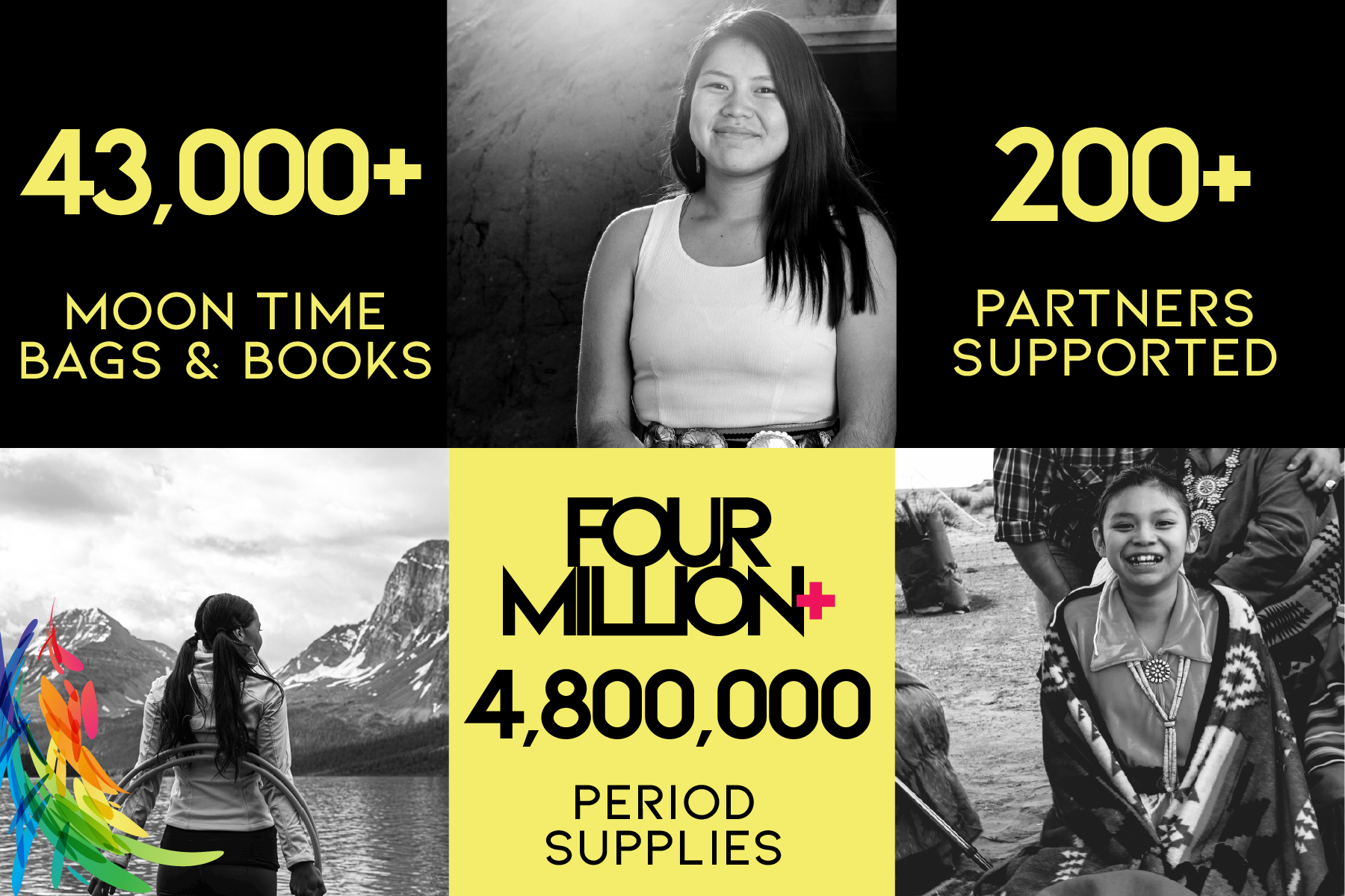 Four Million plus period supplies delivered. The Kwek Society Lifetime achievement. 43,000. Moon Time bags and books delivered, 200+ partners supported, 4,800,000 period supplies delivered.