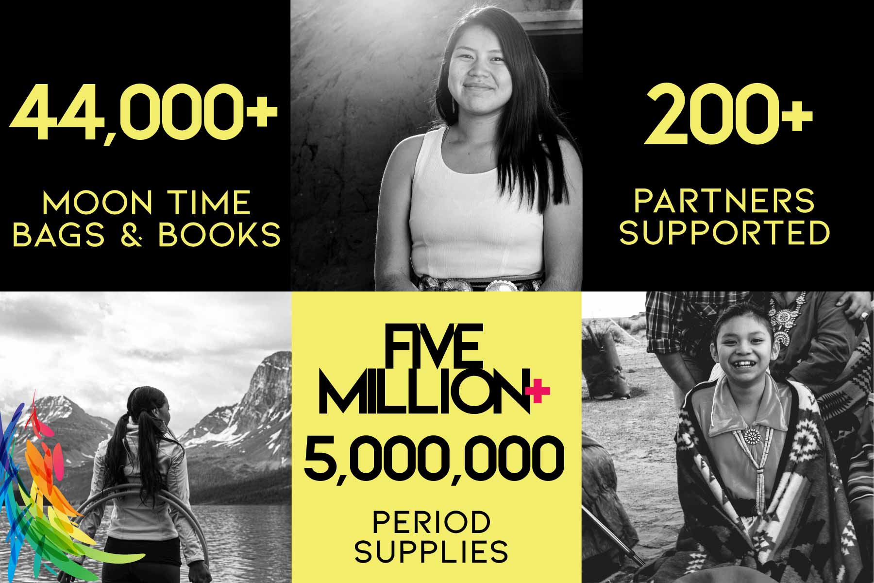 Kwek Society giving stats - five million period supplies