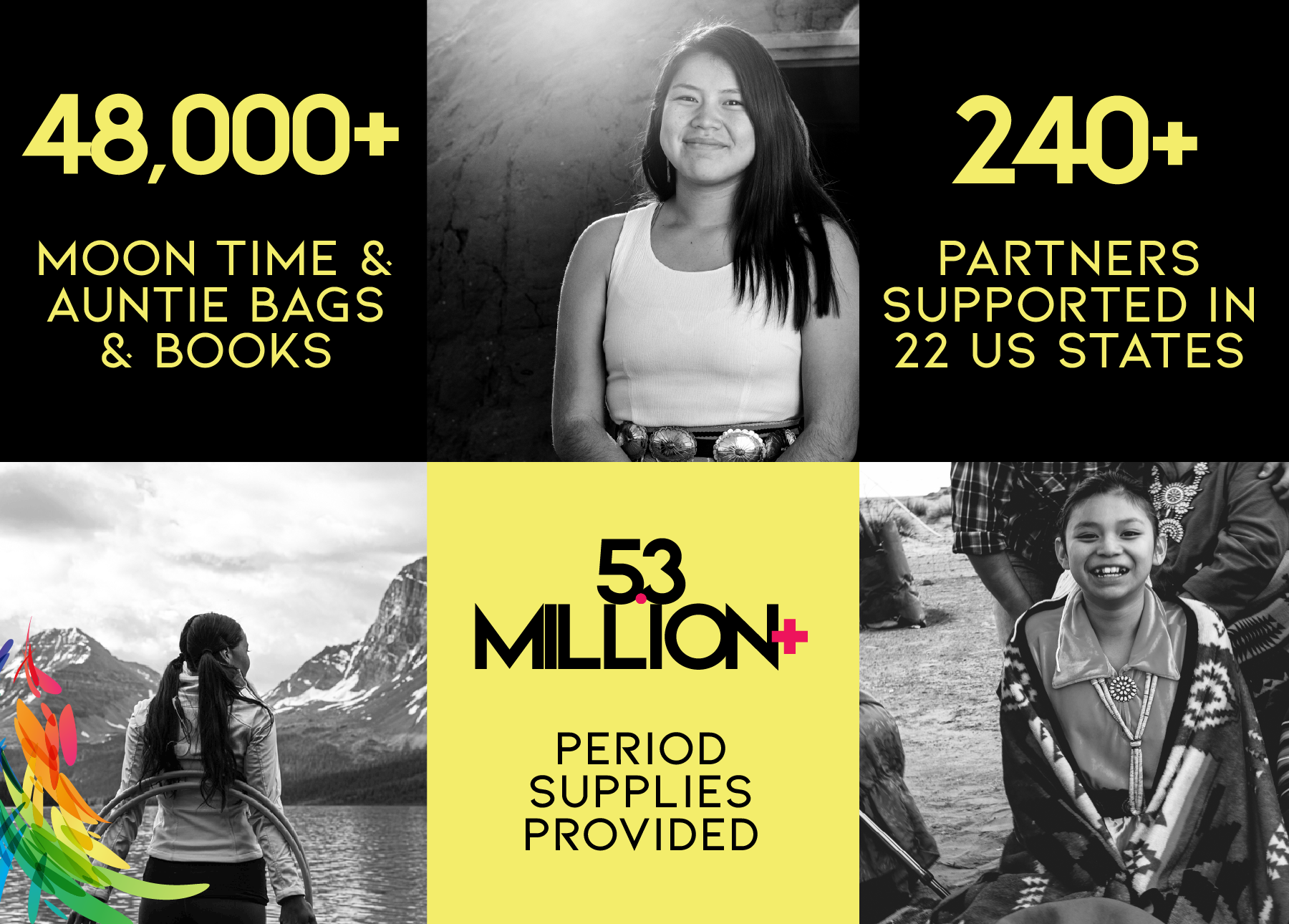 Kwek Society giving stats - 5.2 million period supplies