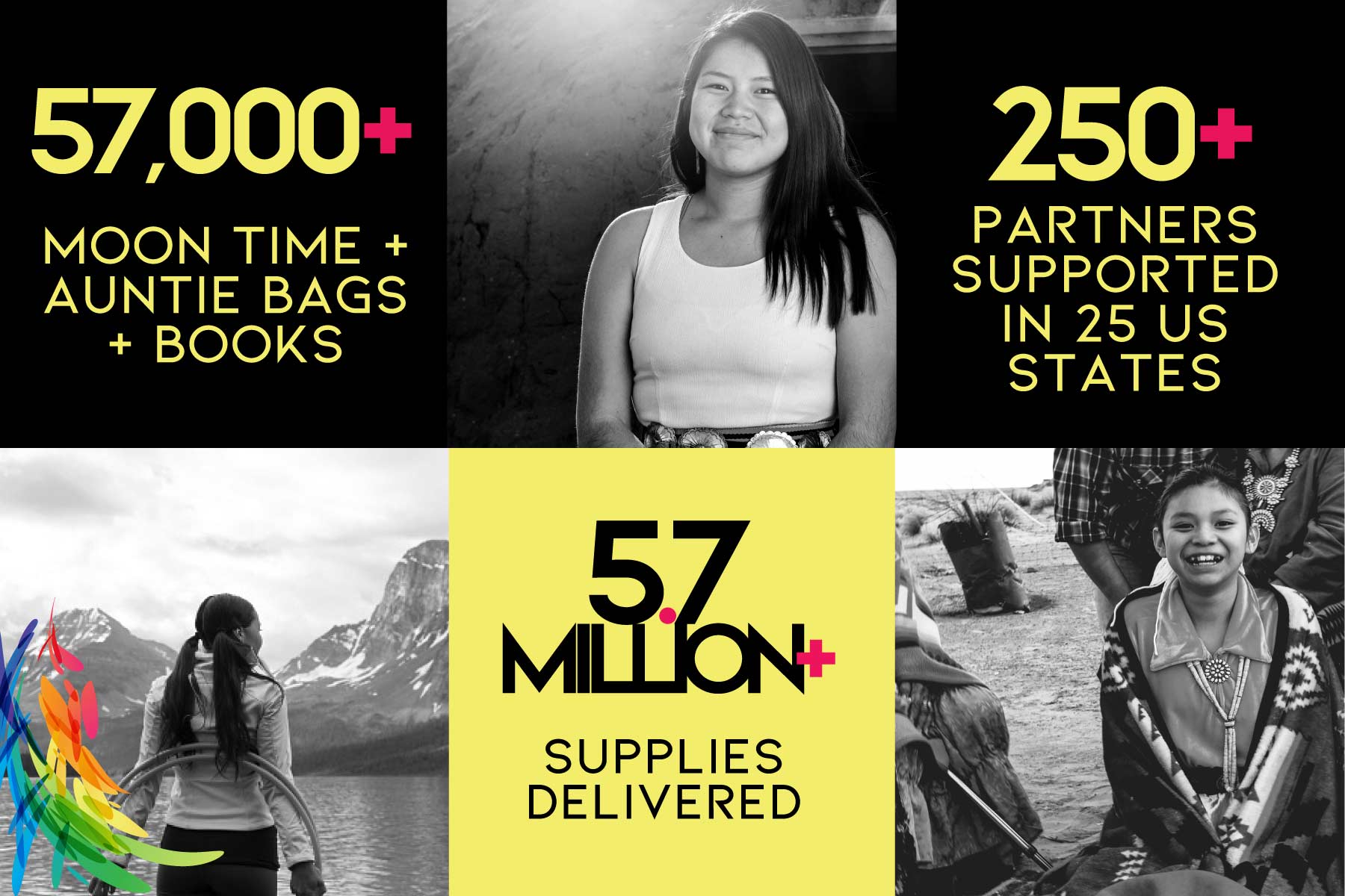 Kwek Society giving stats - 5.2 million period supplies